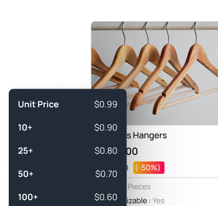 B2B eCommerce