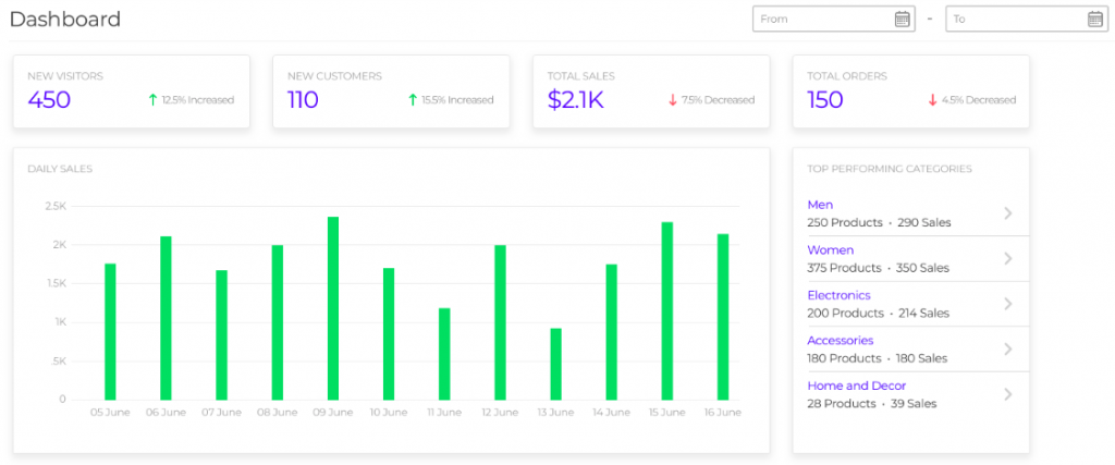 Insights-Report-Bagisto