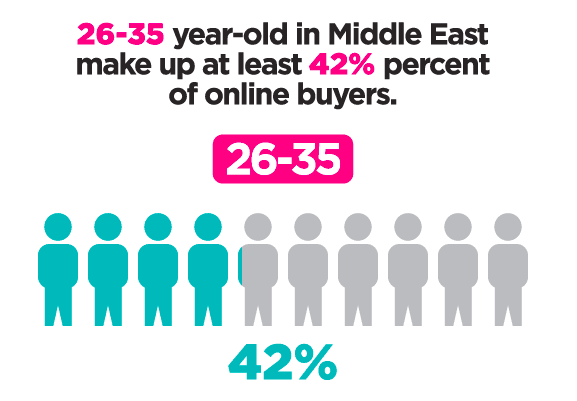 Shopper-Demographics