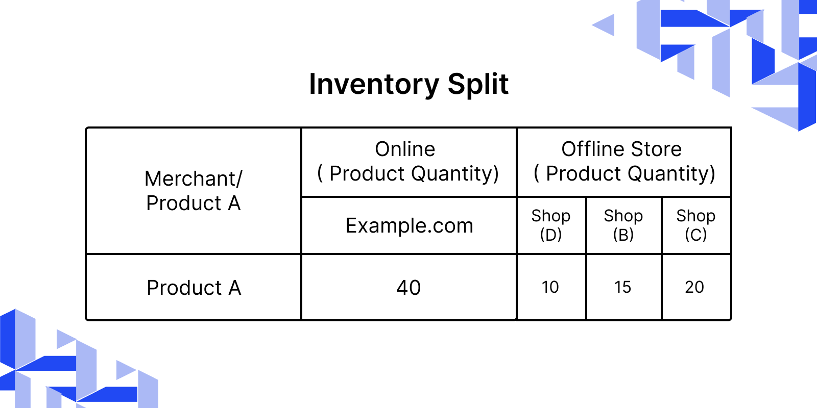 inventory-split-table