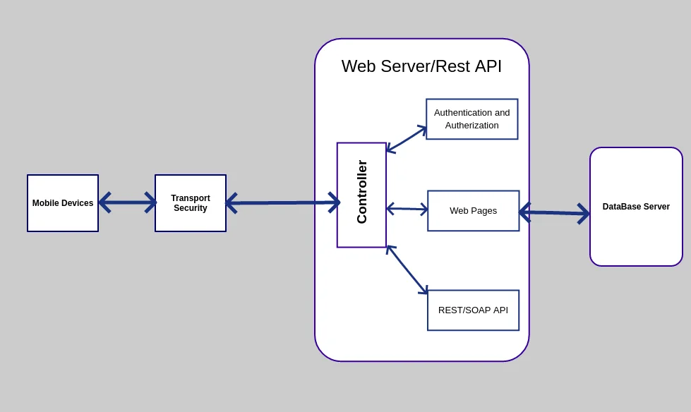 web-server-rest-api