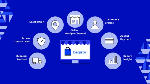 bagisto image