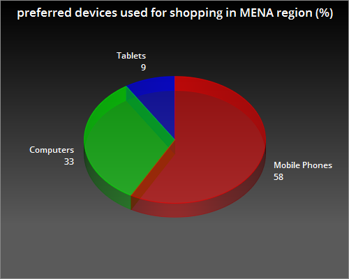 how to create a marketplace in Soudi Arabia