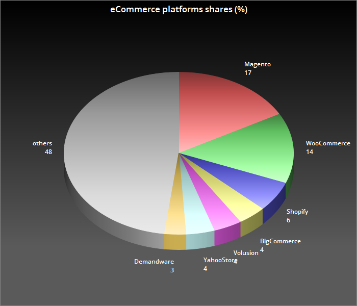 how to create an online marketplace