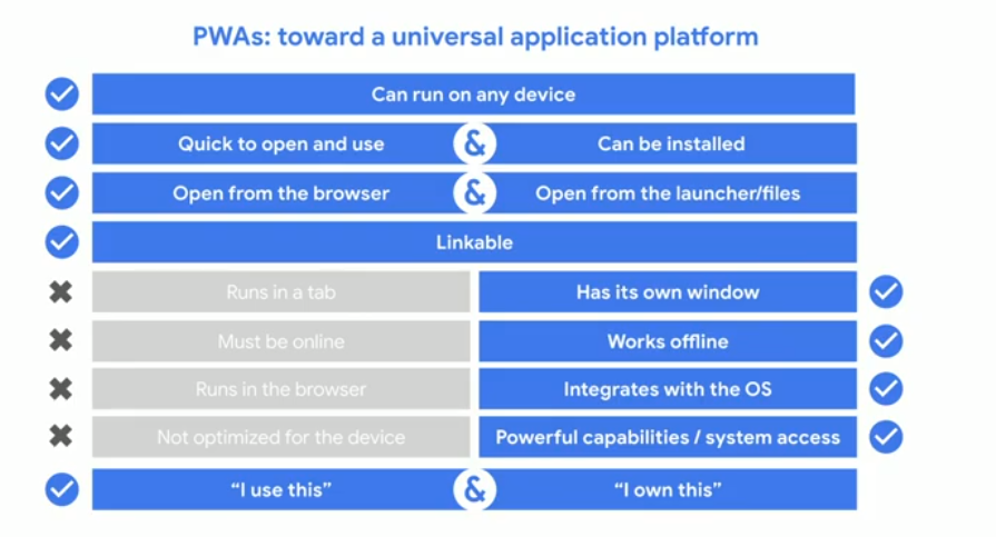 PWA - Universal Application