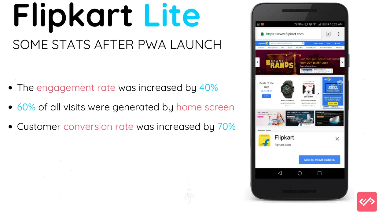 flipkart lite