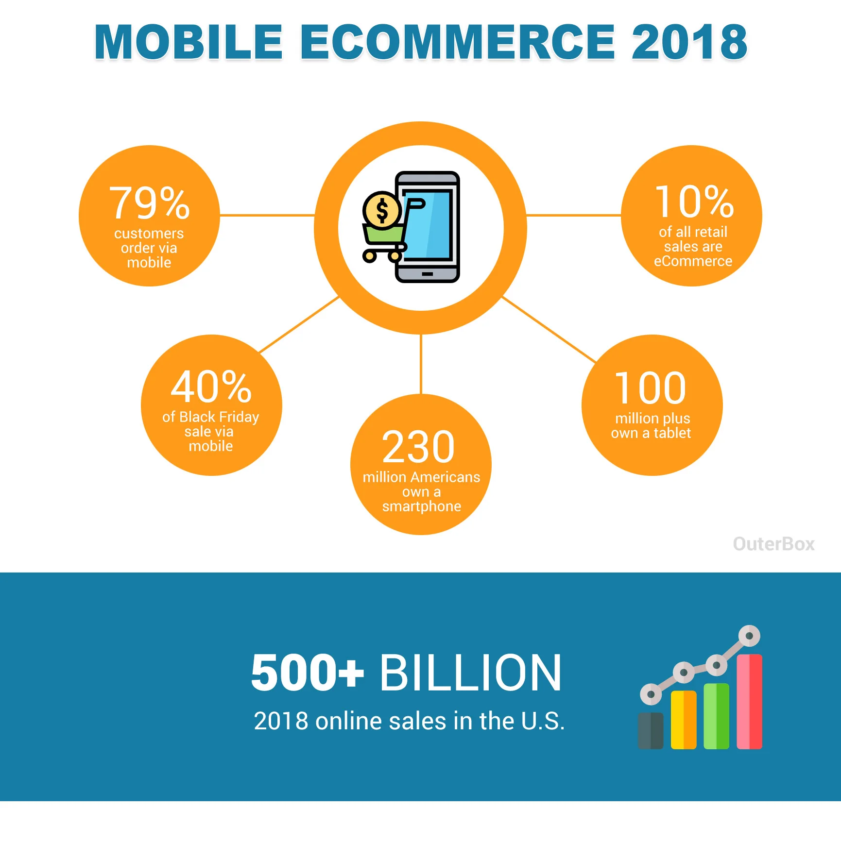 mobile-ecommerce