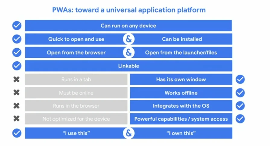 pwa
