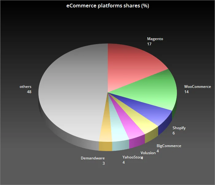 chartgo