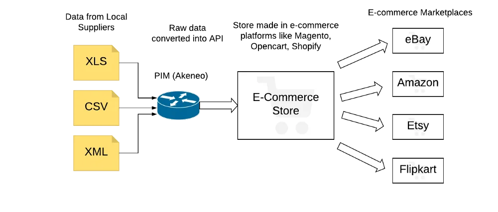 illustration-cloud-architecture