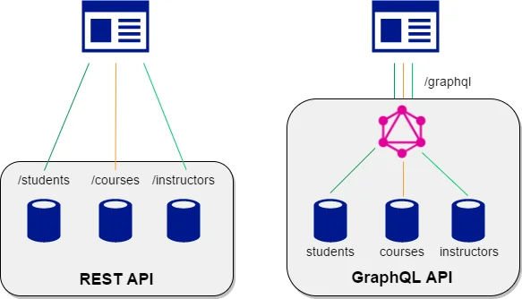 rest-vs-graphql
