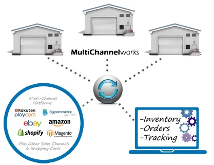 top-5-Multichannel-eCommerce-features