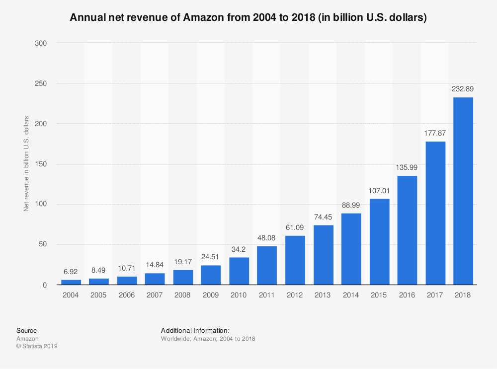 Amazon marketplace stats