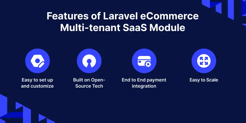 how to build website like Multi Tenant Ecommerce