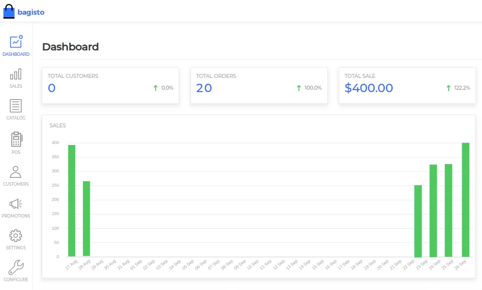 laravel ecommerce pos sales report 