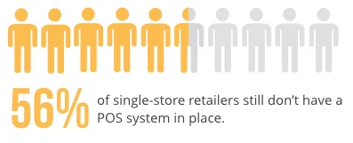point of sale