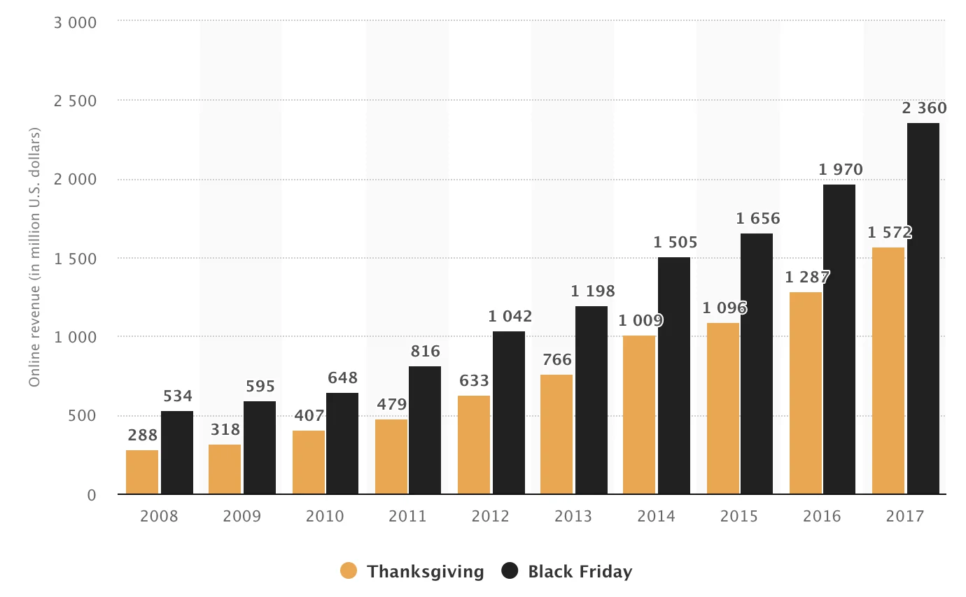black-friday-statistics