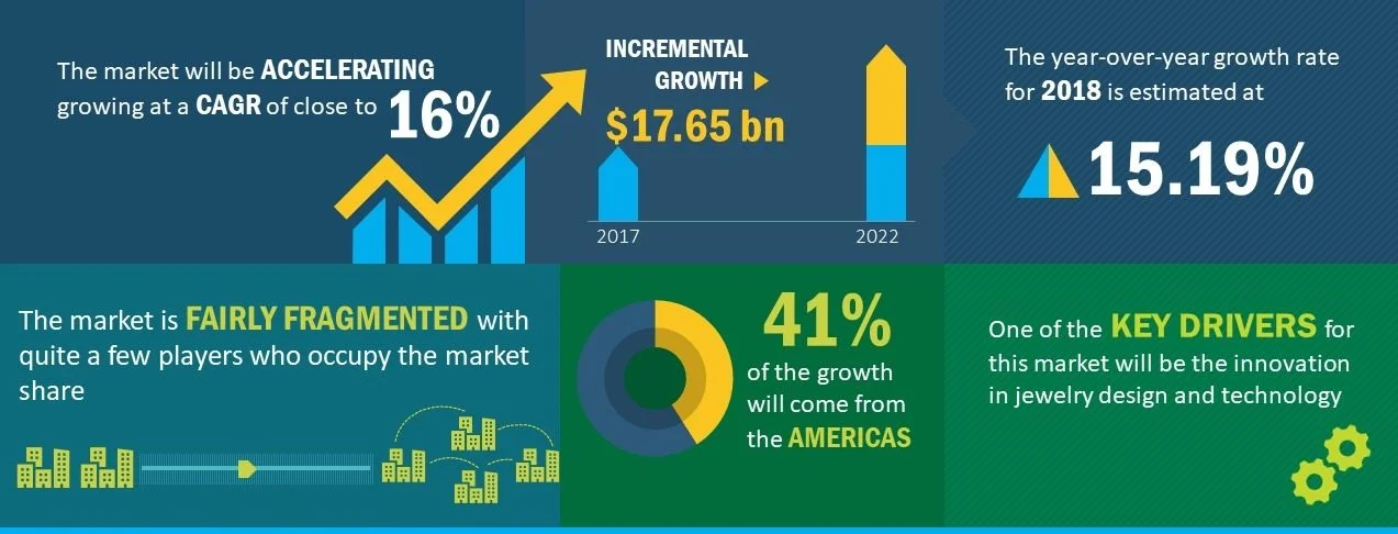 global online jewelry market