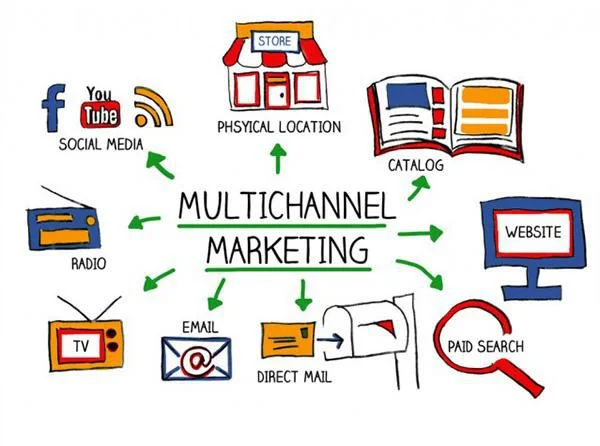 importance- multichannel-marketing
