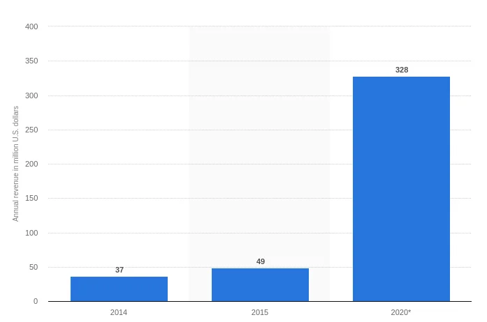indiamart -revenue