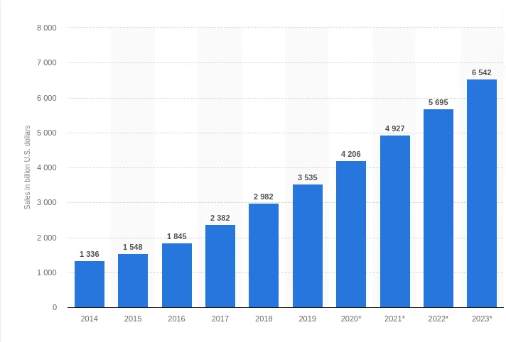 ecommerce-growth