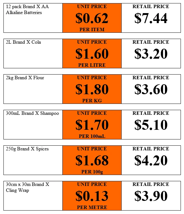 unit pricing format example