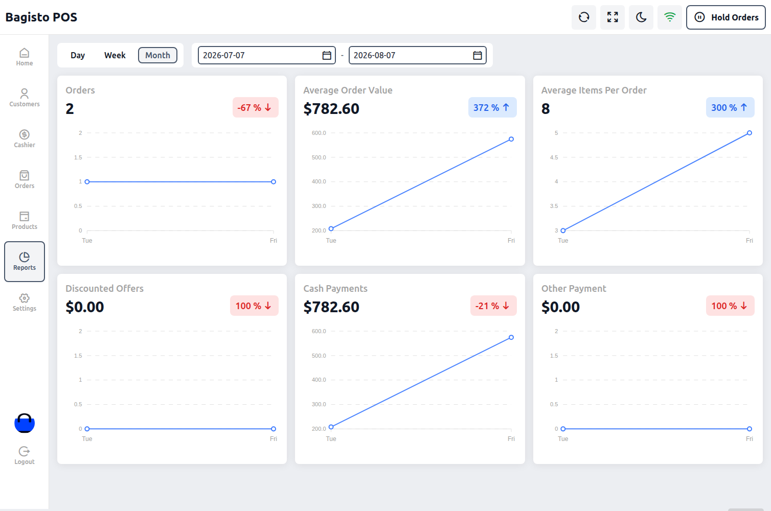 Laravel e-Commerce Multi-Tenant SaaS POS Module Slider Image 9