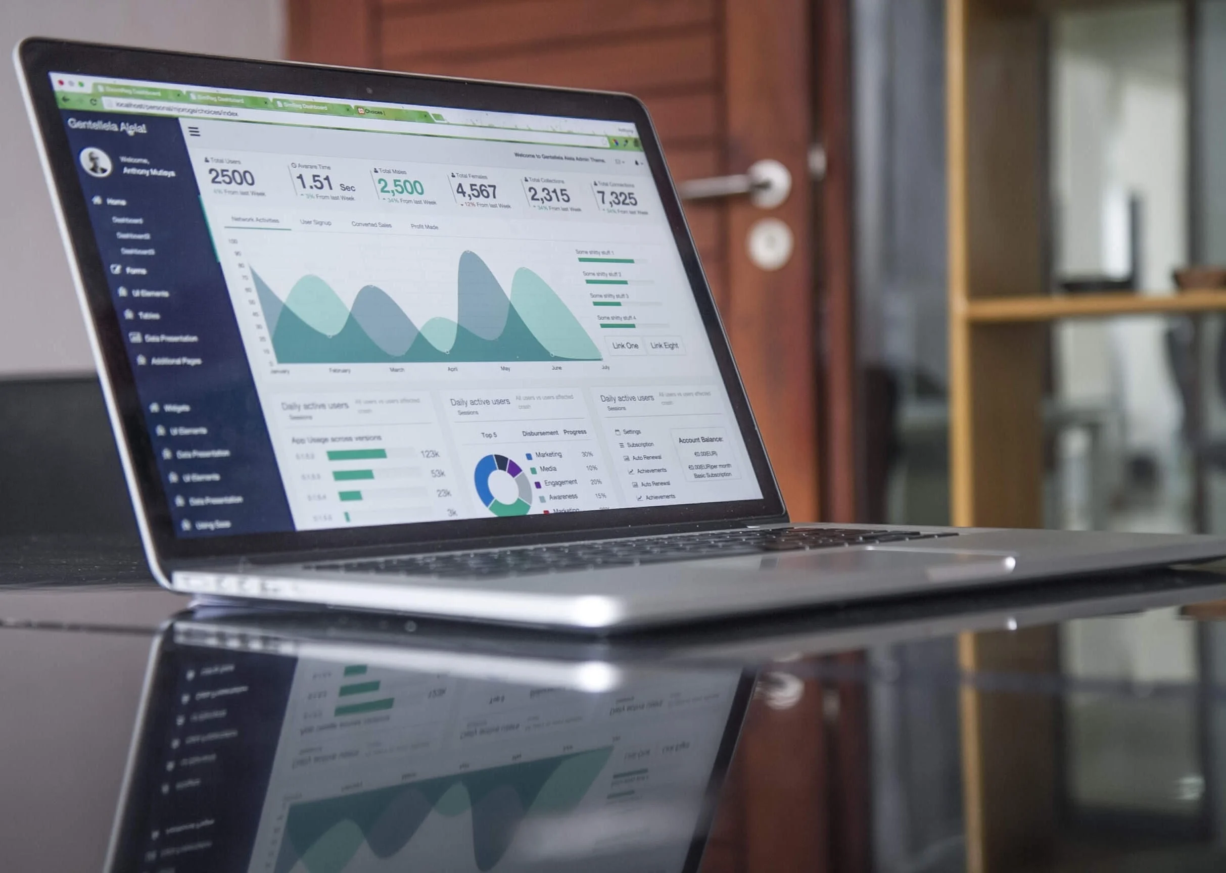 ecommerce platform