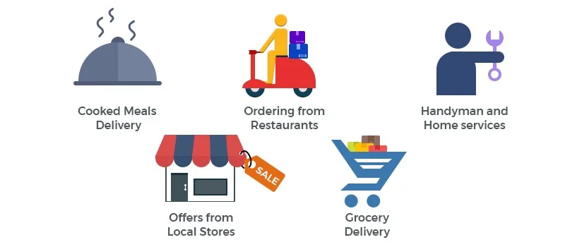 hyperlocal multistore