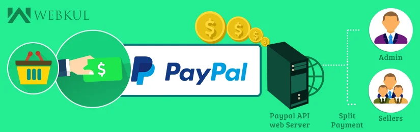 laravel-marketplace-paypal-adaptive-payment