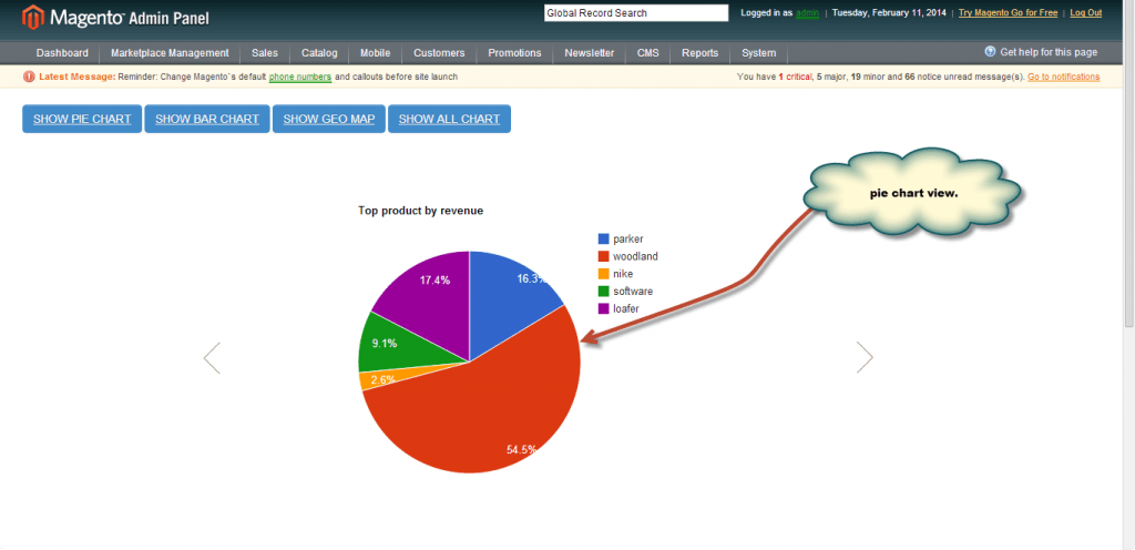 piechart-revenue