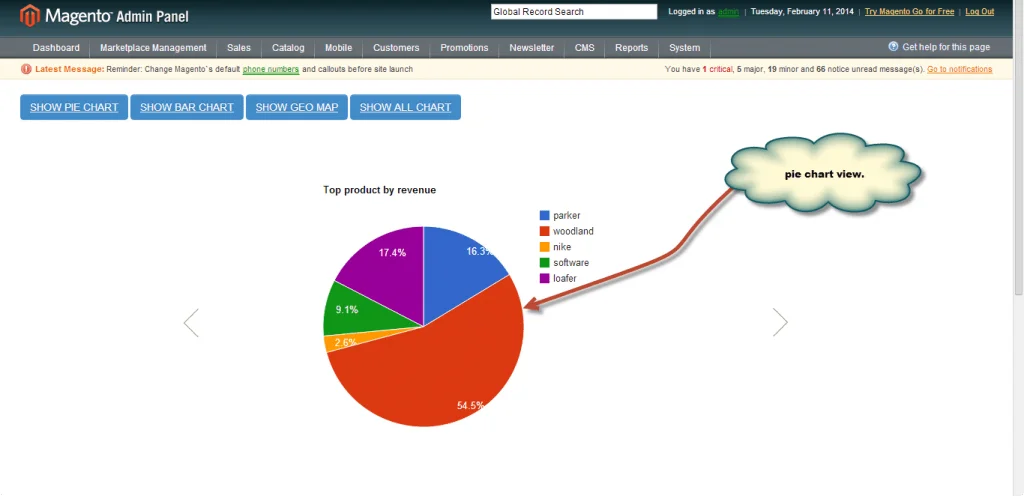 piechart-get-data