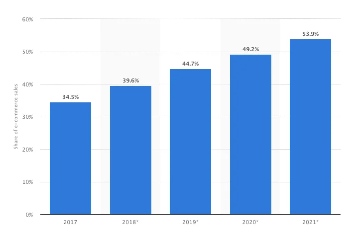 bagisto 6 season to rice ecommerce