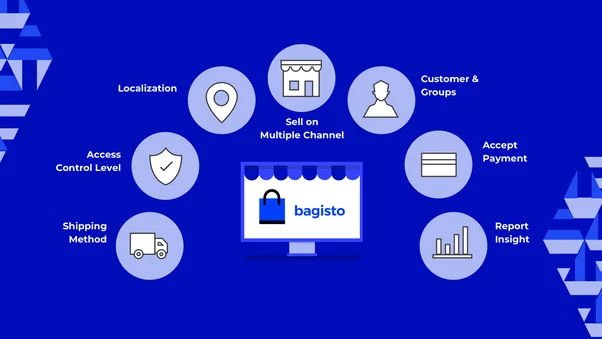 ecommerce platforms