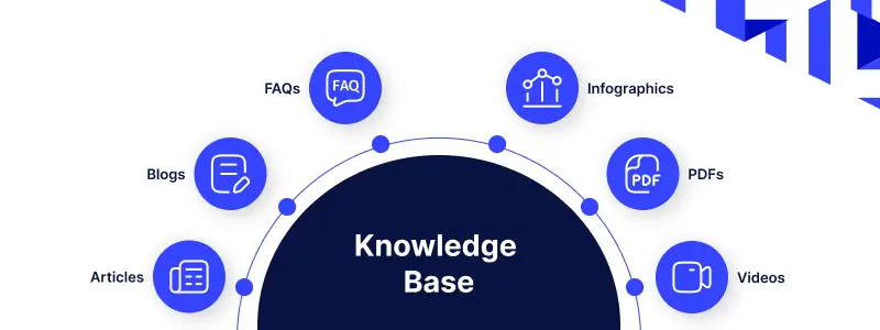 knowledge-base