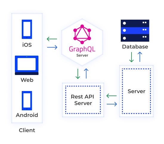 call graphql api from postman