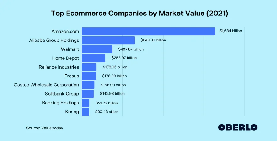 2-top-ecommerce
