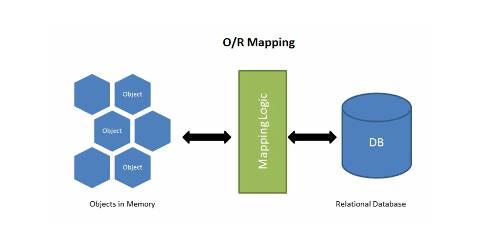5-orm-mapping