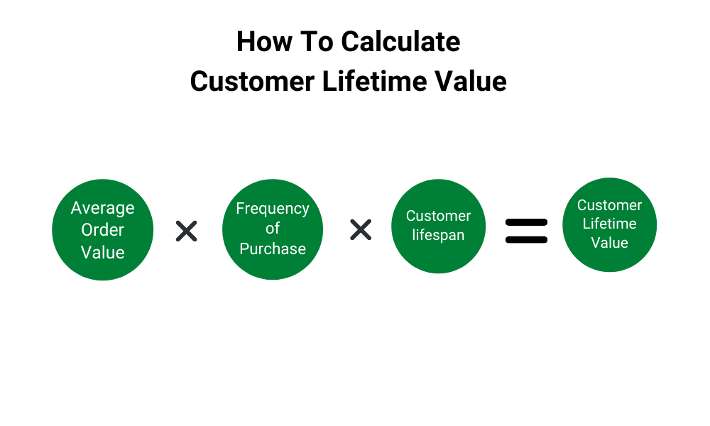  (KPIs) for Your Ecommerce Store’s Growth