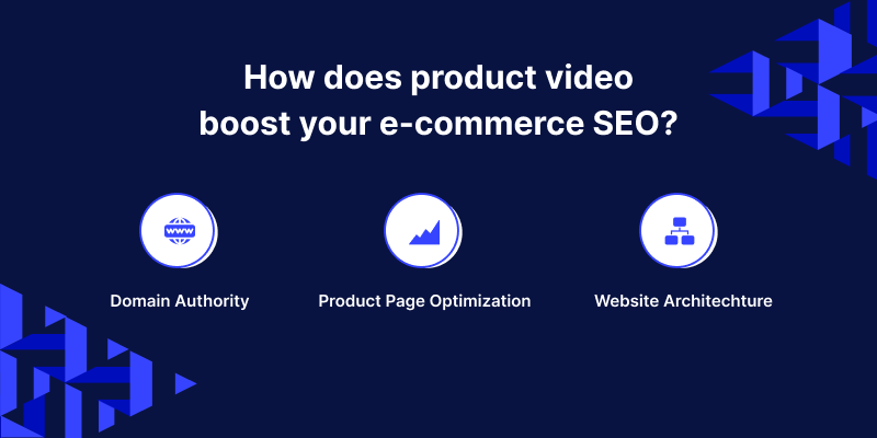 product-video-to-boost-ecommerce-seo