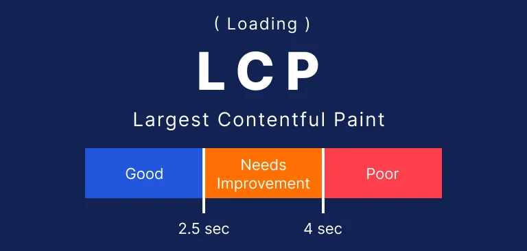lcp