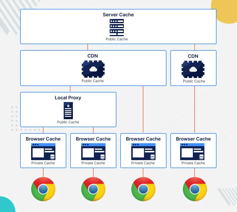 server-cache-image
