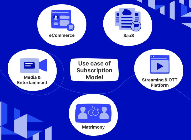 use-case-of-subscription-model