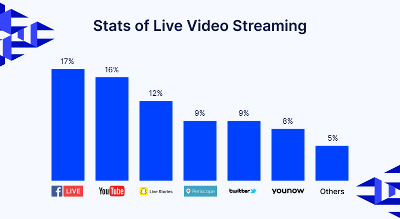 stats-2 live stream