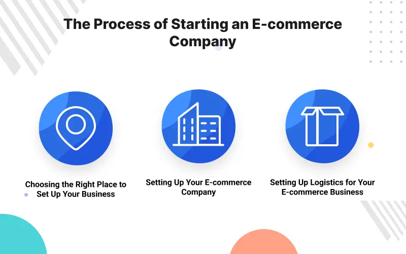 the process of starting an e-Commerce