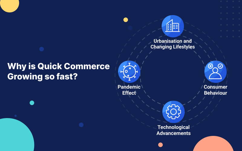 Why is Quick Commerce Growing so fast? 