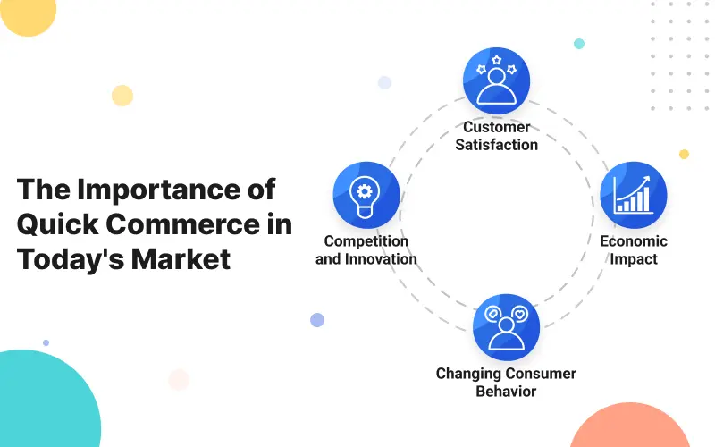 The Importance of Quick Commerce in Today's Market 