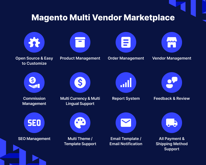 magento multi vendor