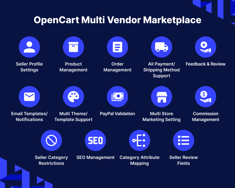 open cart multi vendor