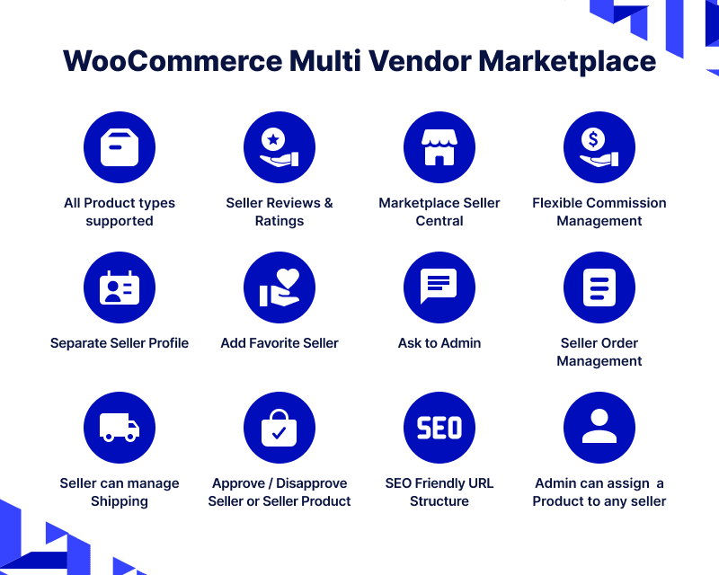 woocommerce multi vendor